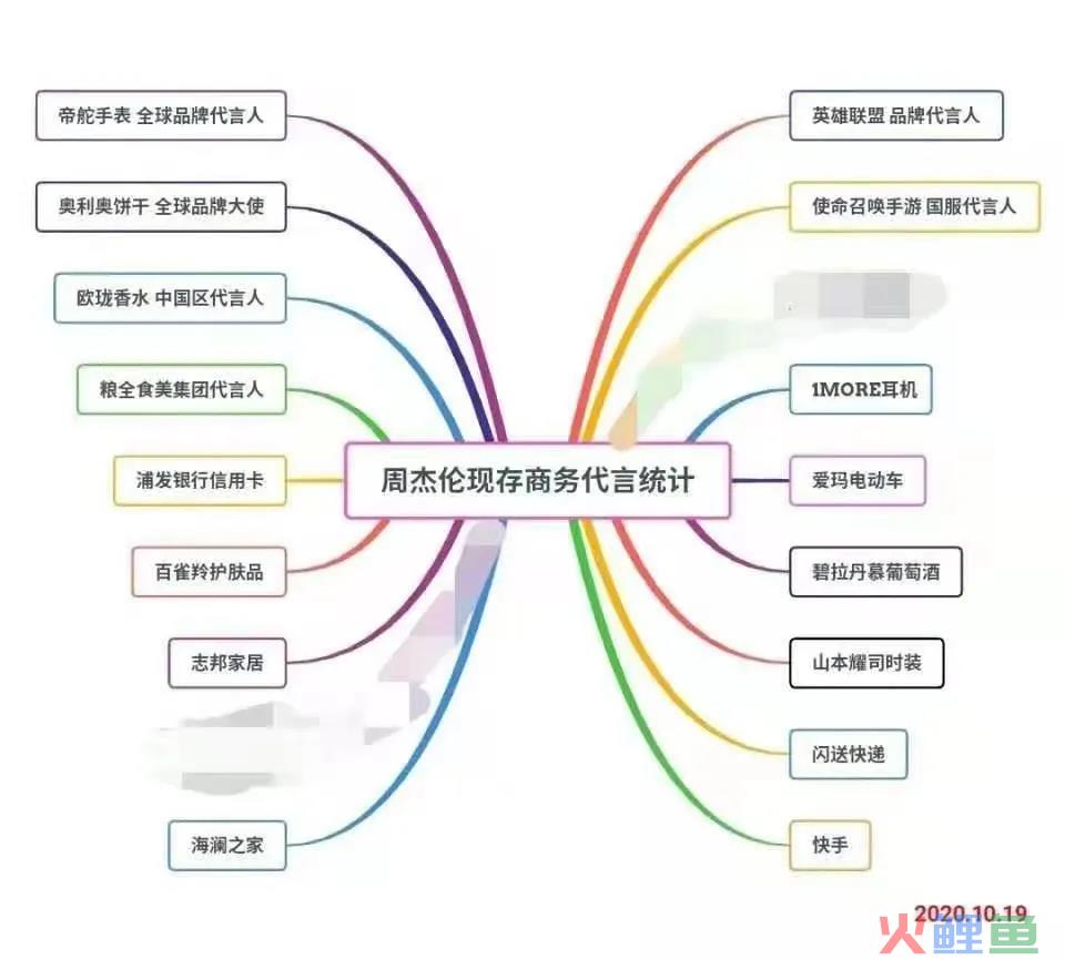 周杰伦还为何喜欢代言大众化品牌