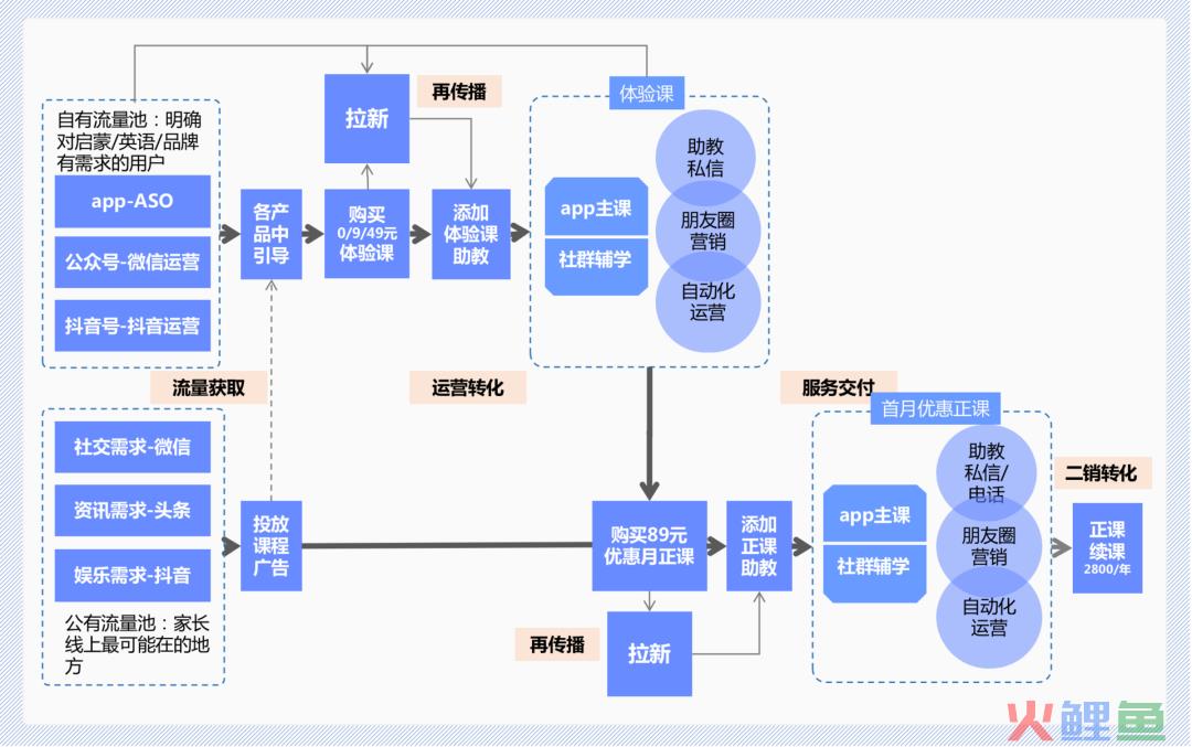 斑马AI课程全流程案例拆解