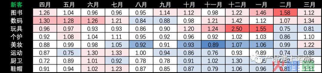 电商活动大促：品类策略与产品矩阵