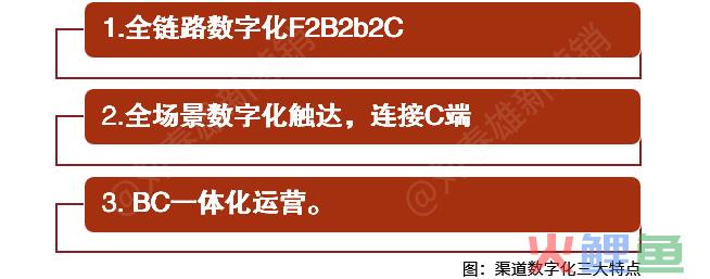 数字化改变营销：渠道数字化平台和经销商