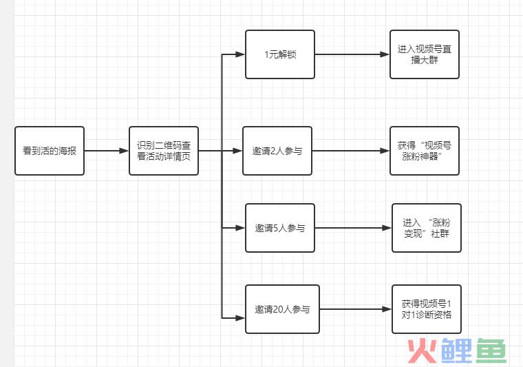 新榜视频号大会活动案例拆解