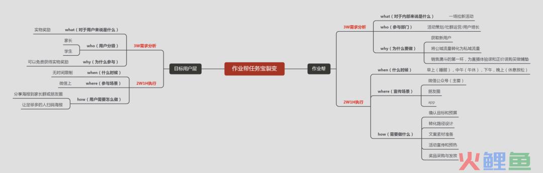 作业帮的任务宝裂变活动案例