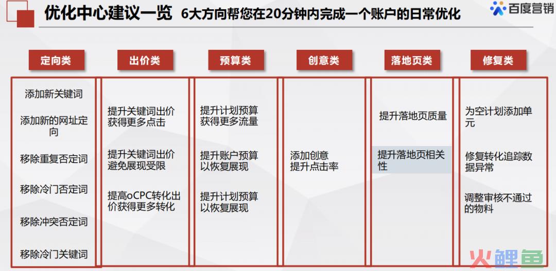 百度优化中心使用建议