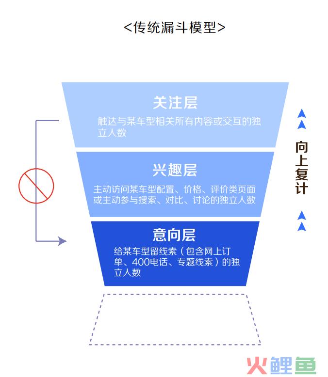 汽车营销的5A新度量衡模型