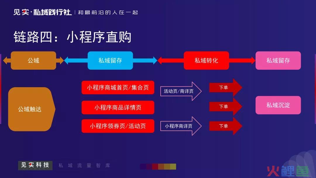 瑞莱帮的连锁门店私域运营打法