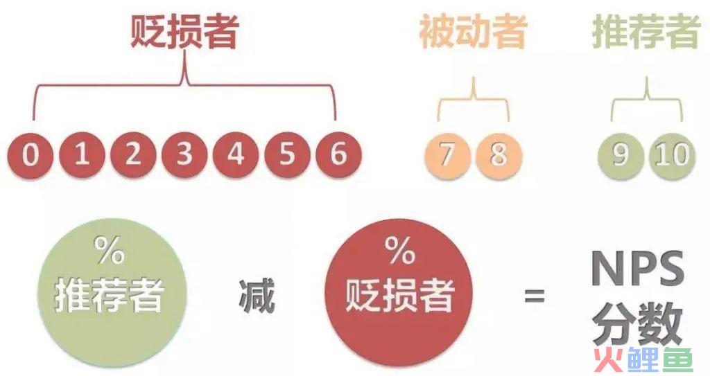 企业如何打造自传播型品牌