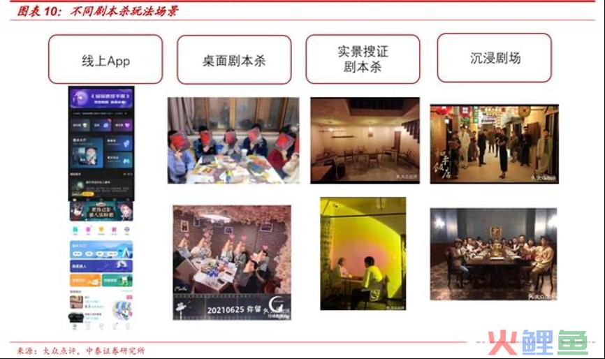剧本杀营销模式怎么玩？