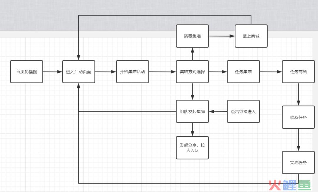 招商银行十元风暴活动营销案例分析