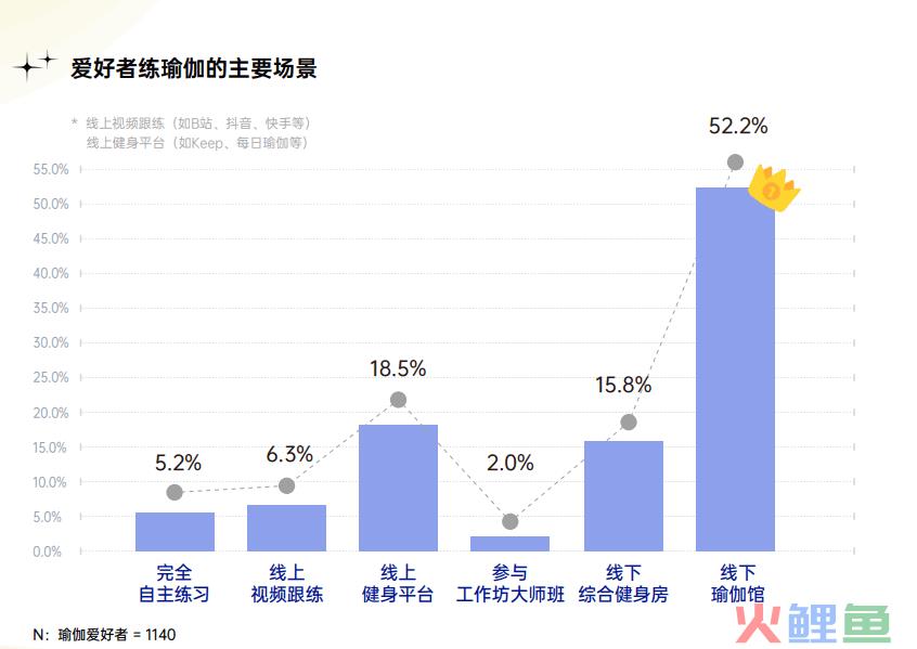 全链路拆解瑜伽行业运营策略