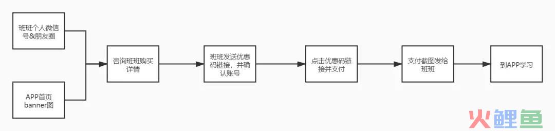 开言英语会员续费活动营销案例