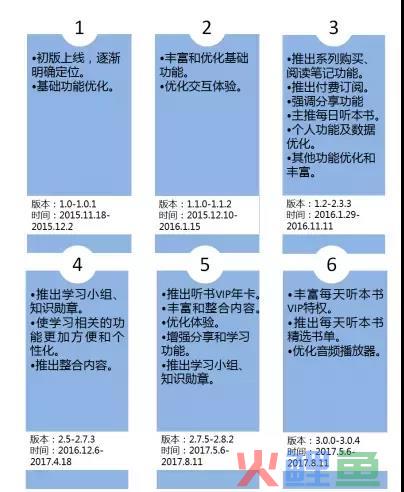 得到APP邀请可得20元优惠券活动案例拆解