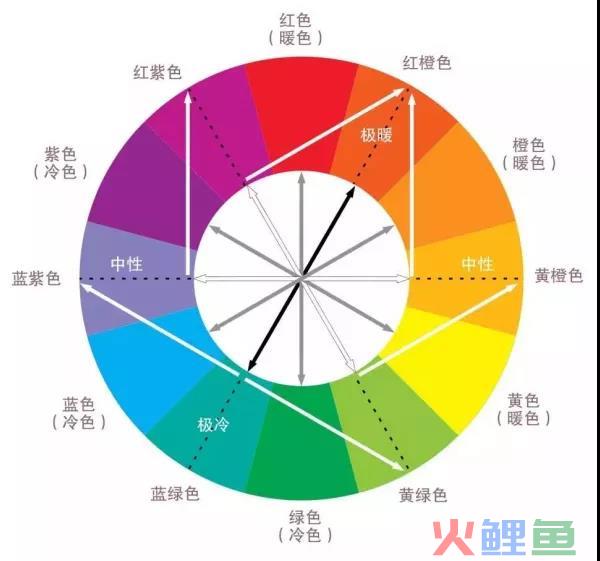 品牌颜色营销的感官体验策略