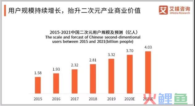 二次元营销成为品牌年轻化的利器