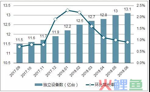 抖音企业号的长效经营（流量思维到运营思维）