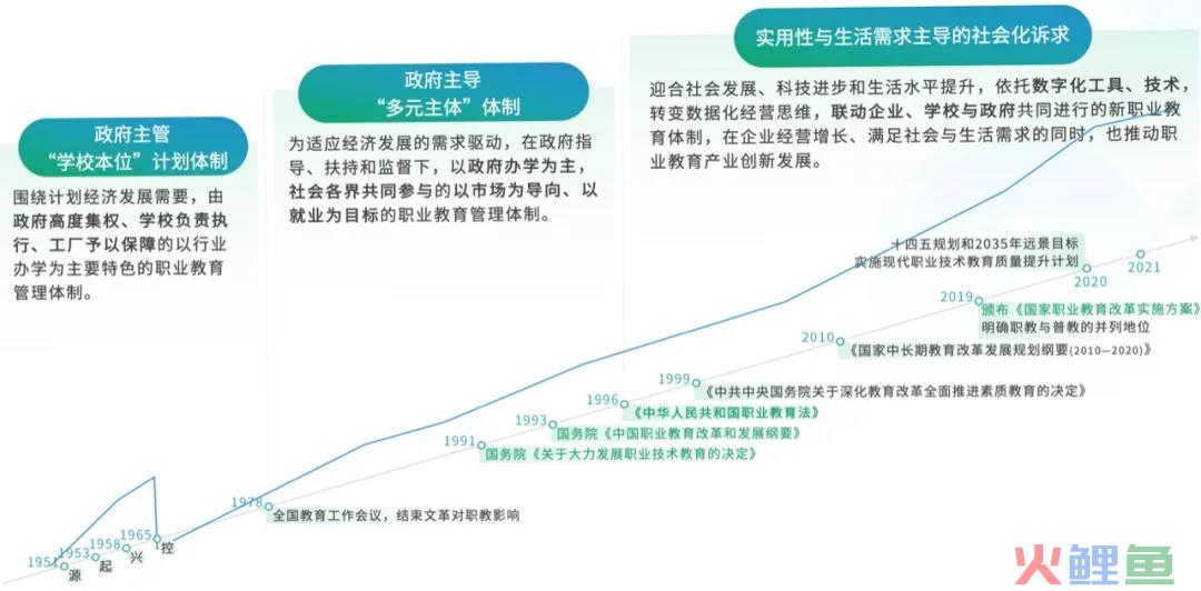 2021年新职业教育的拐点