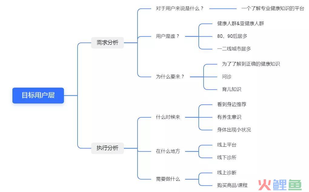 丁香医生私域策略案例拆解