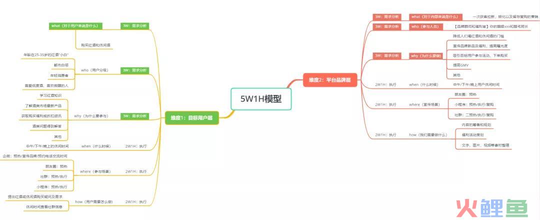 醉鹅娘私域运营策略案例拆解