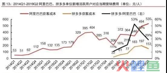 解读双12冷清背后的未来10年的生意变化