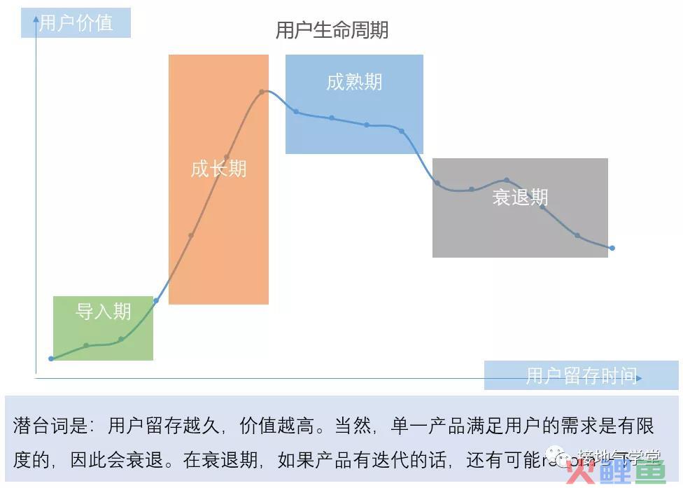 用户生命周期分析攻略