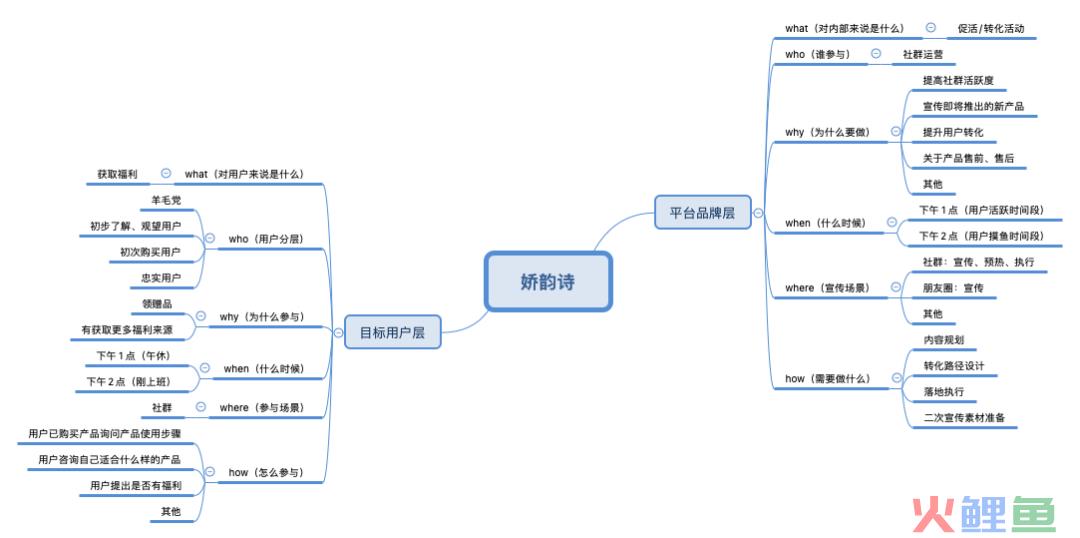 高端美妆娇韵诗私域持续增长的玩法