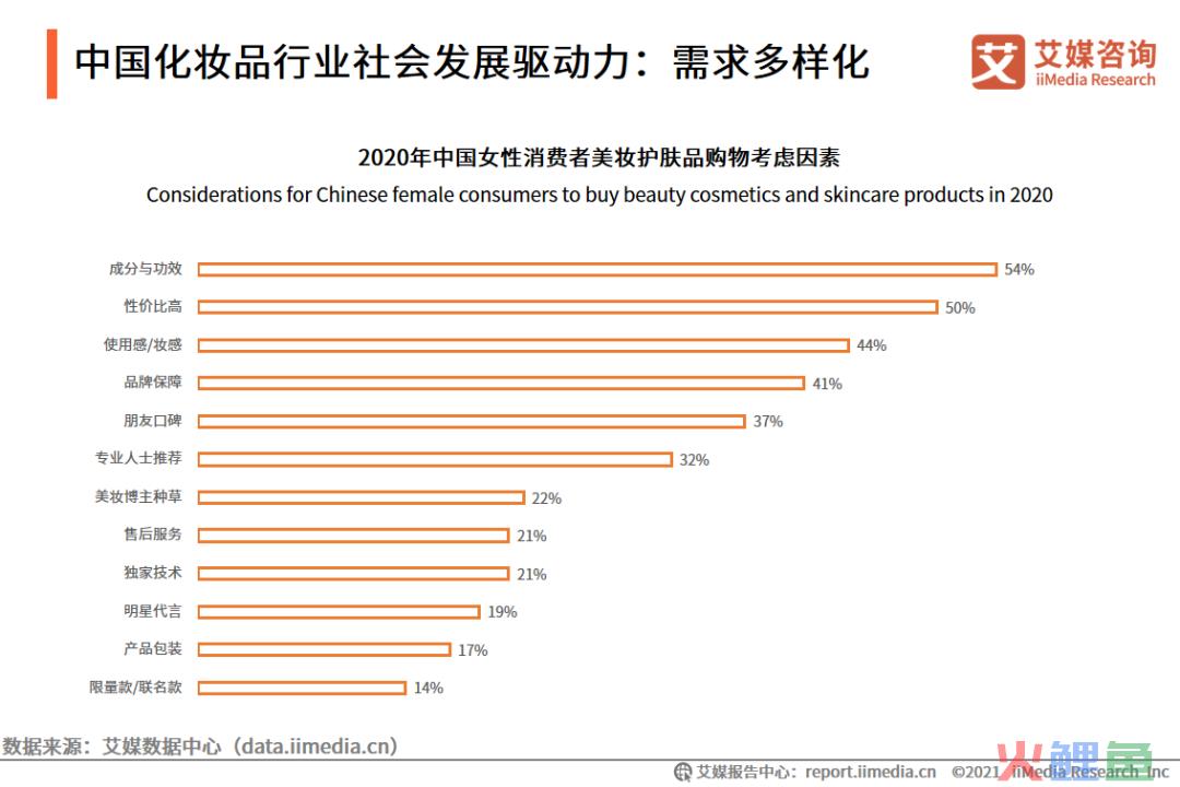 HFP私域运营策略案例拆解