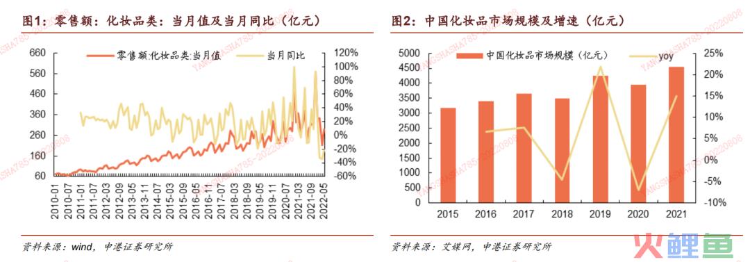 兰蔻视频号直播带货案例拆解分析