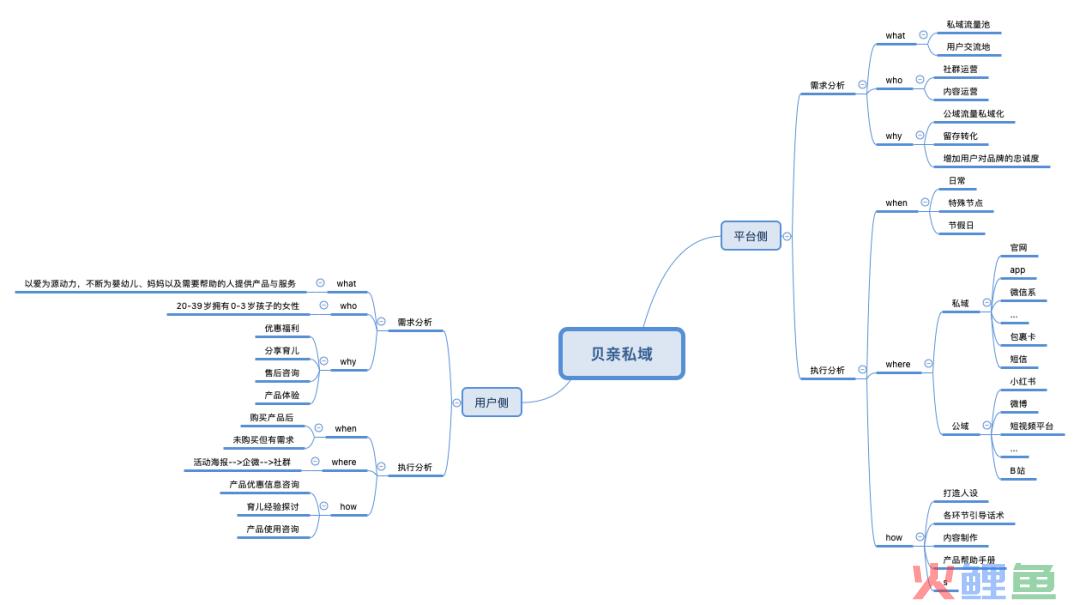 贝亲私域流量运营体系案例分析