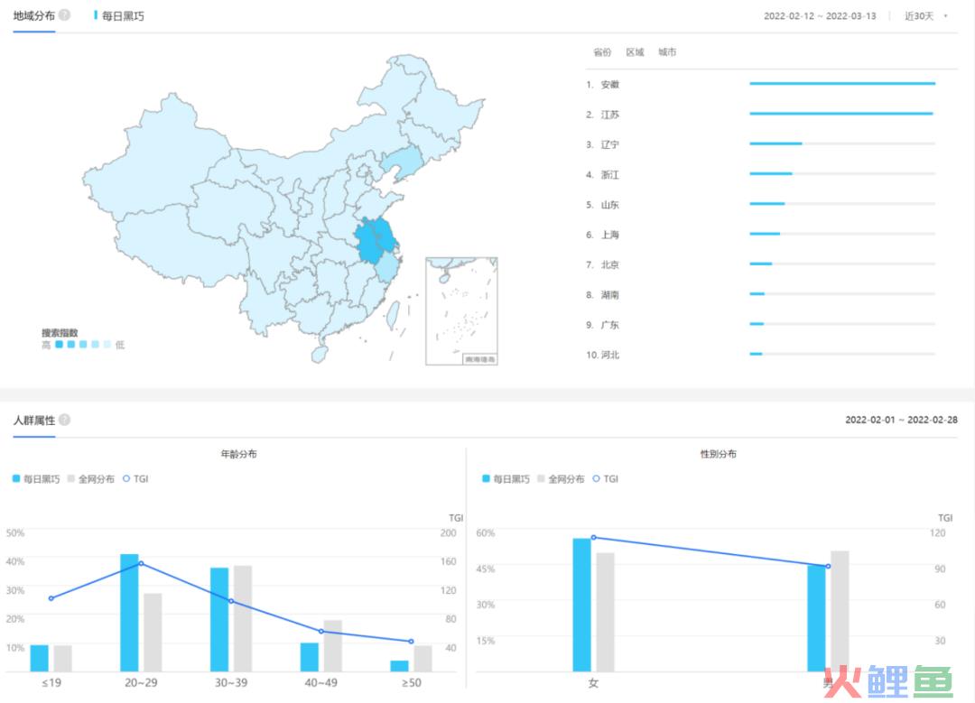 每日黑巧私域流量营销案例拆解