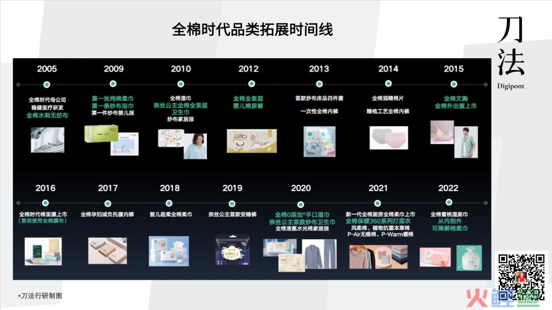 全棉时代的品牌差异化路径案例分析