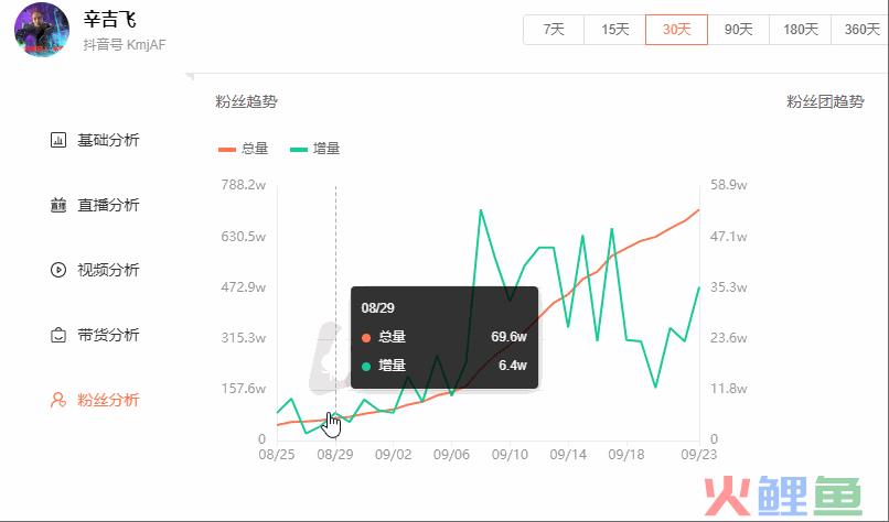 辛吉飞暴涨700万粉丝后注销账号的由头