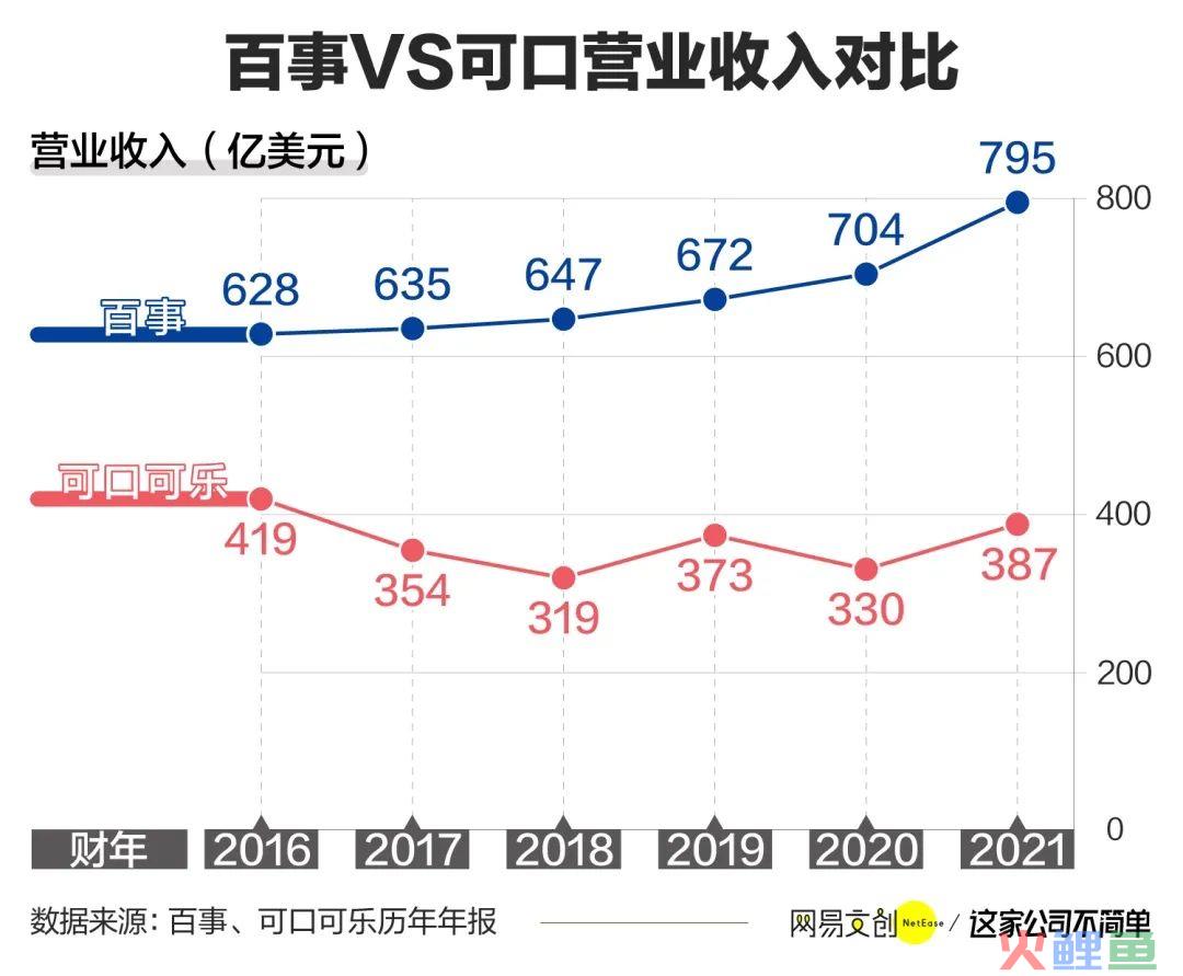 可口可乐和百事可乐的盈利模式策略