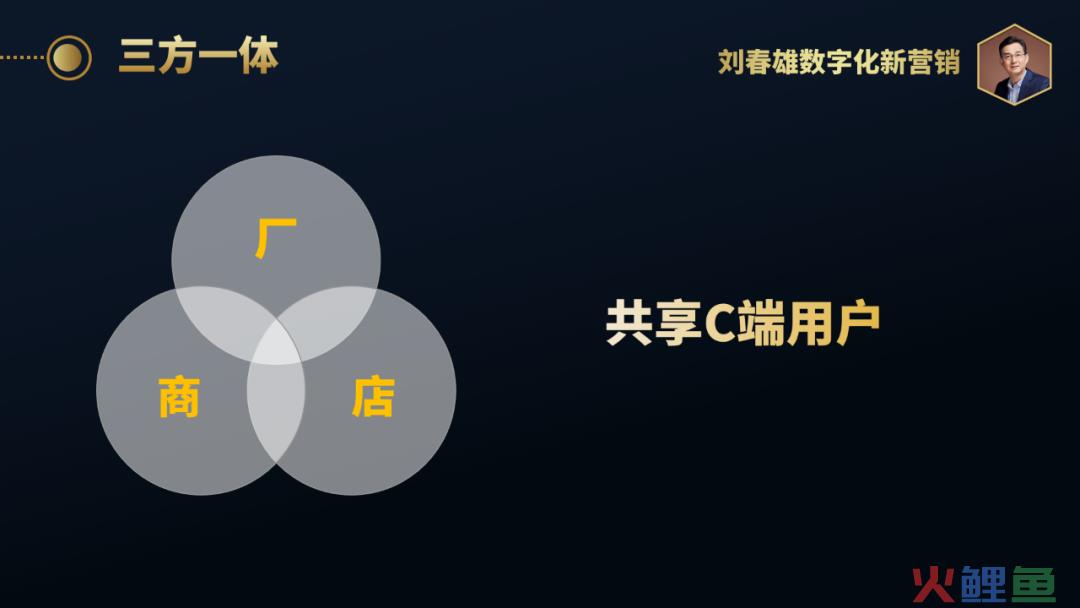 bC一体化原则：厂、商、店三方共享C端用户