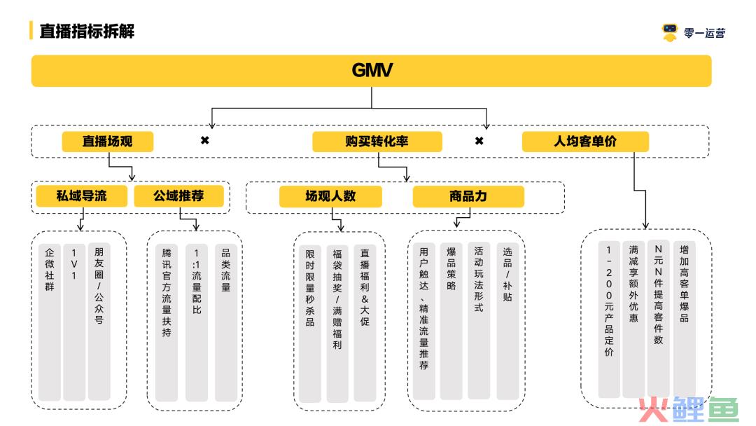 汉堡王和认养一头牛视频号直播策略对比分析