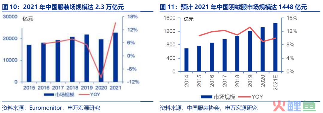 波司登抖音直播带货案例拆解