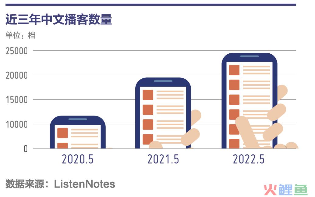 播客营销到底怎么做？