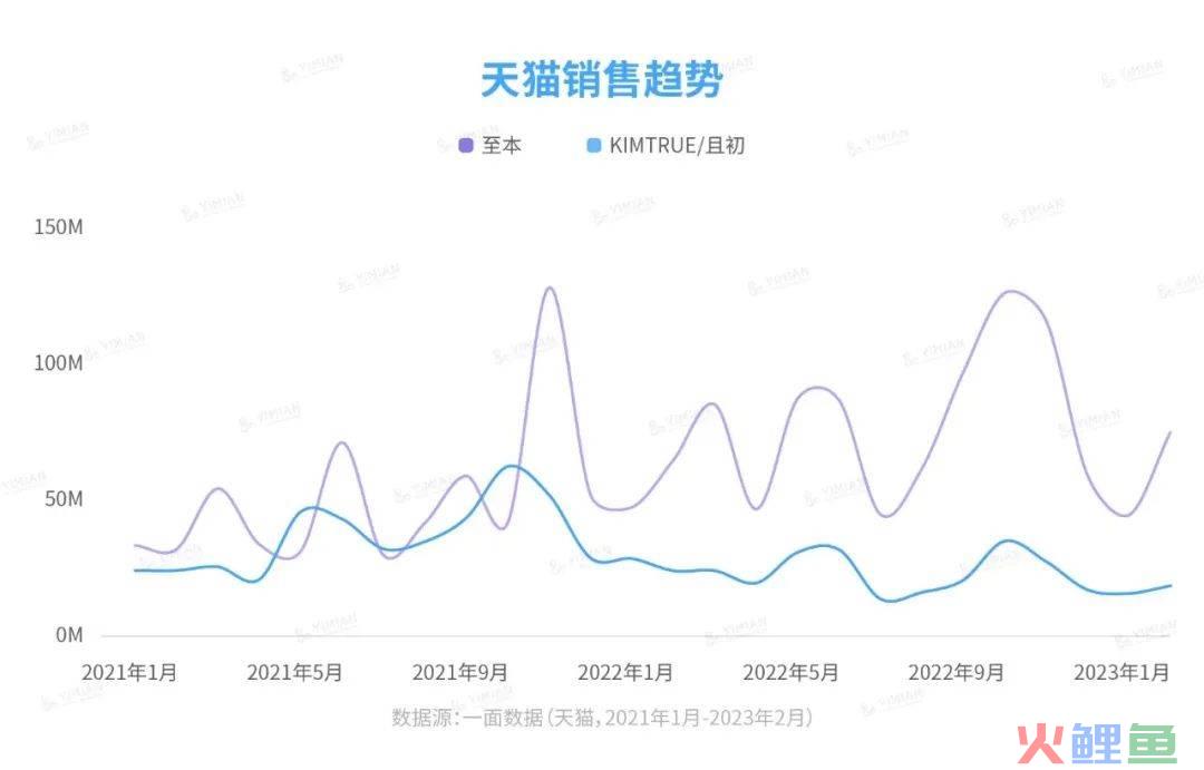 至本且初“打”起来，伤的却是小红书？