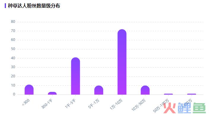 5年做出4个品类冠军！速食赛道如何靠小红书投放保持持续增长？