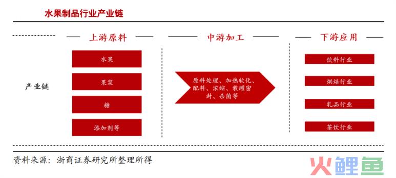 一个李荣浩带不动国产果酱生意