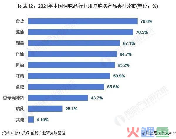 一个李荣浩带不动国产果酱生意