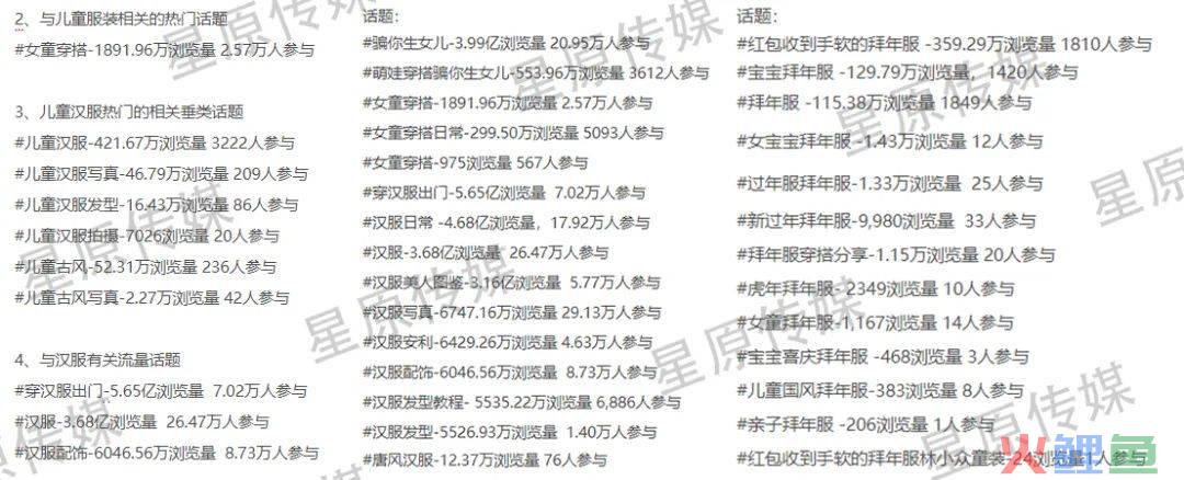 5年做出4个品类冠军！速食赛道如何靠小红书投放保持持续增长？