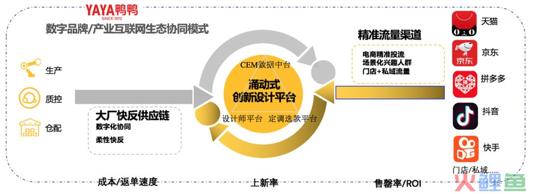 从亏损到百亿营收，鸭鸭总结了三个关键词 | 卡思深度专访