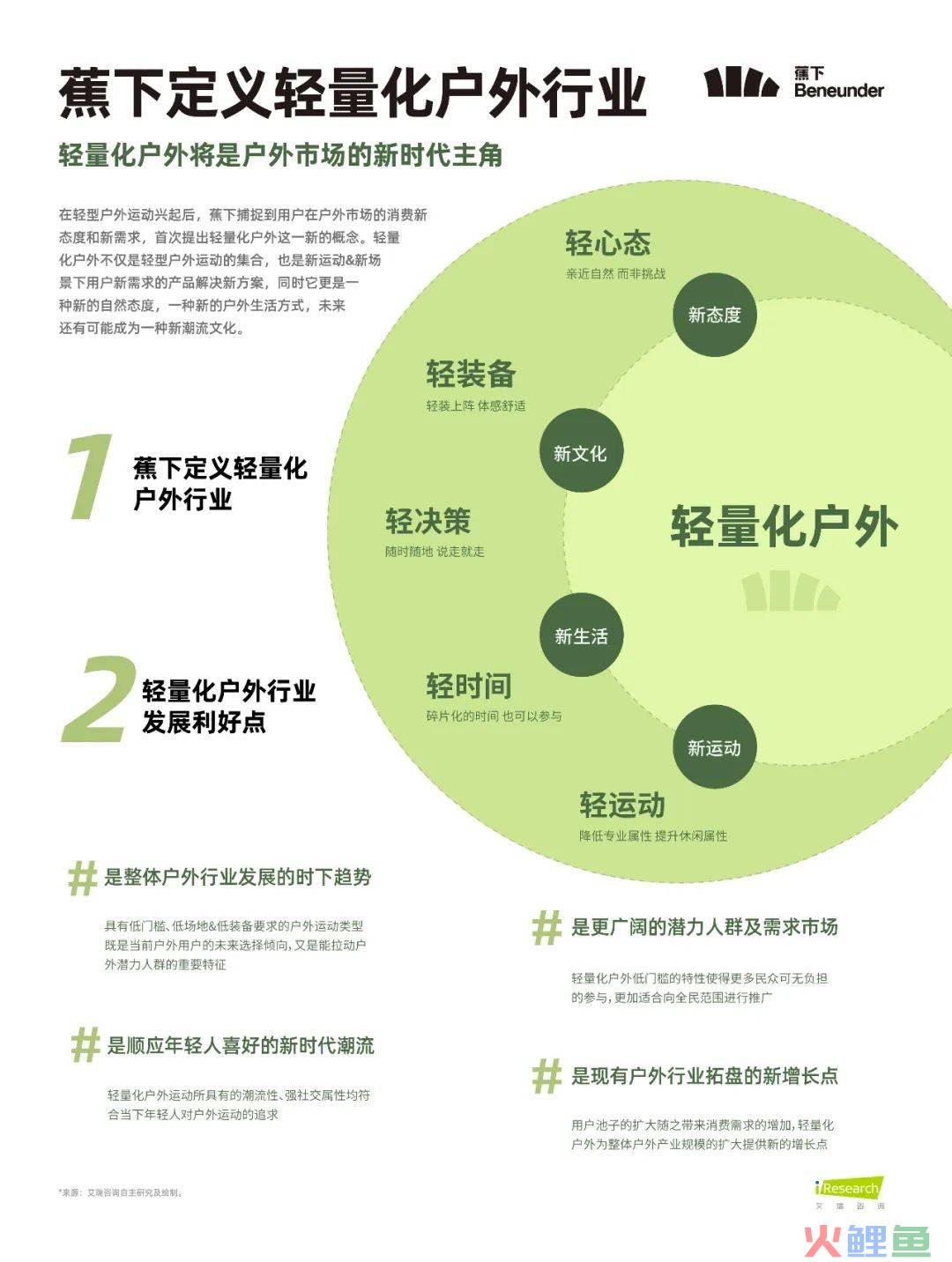 7.3亿人群的潜力赛道，蕉下「轻量化户外」打造新生活方式