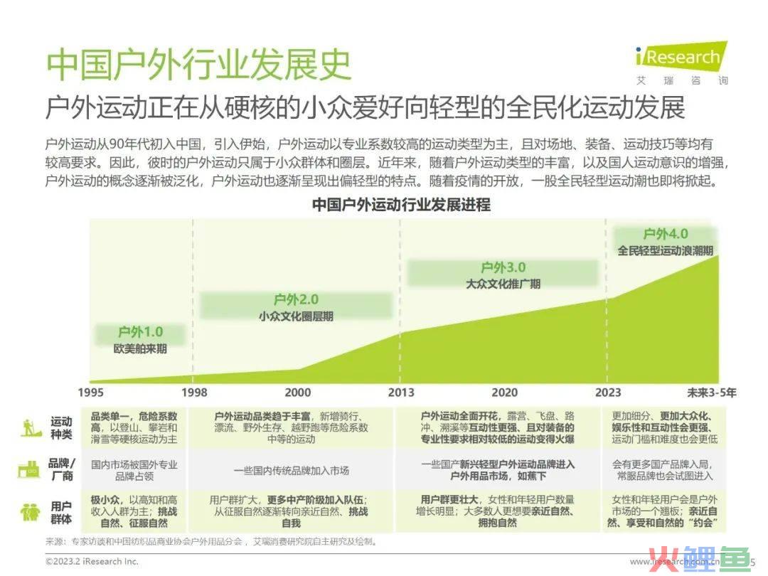 7.3亿人群的潜力赛道，蕉下「轻量化户外」打造新生活方式