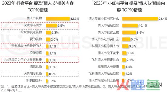 探索元宇宙，中腰部KOL做主打，多场景多触点联动助力奢美品牌引爆情人节！