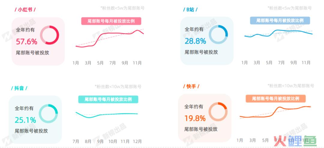 董洁带货，带不动小红书