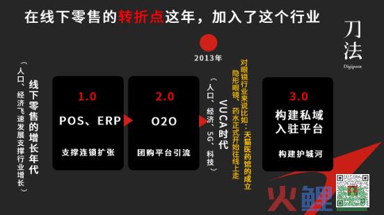 宝岛眼镜全域转型案例分析