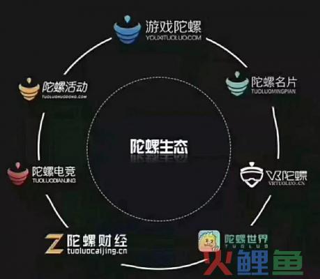 养龙游戏骗局？揭秘币圈项目的暴力赚钱真相  第7张