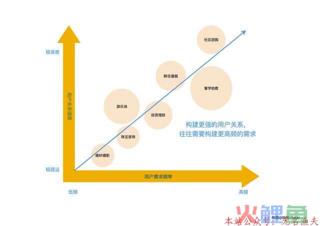 真正玩转私域流量，打造百万社群流量池高级技巧  网赚项目 暴利行业 暴利项目 第2张