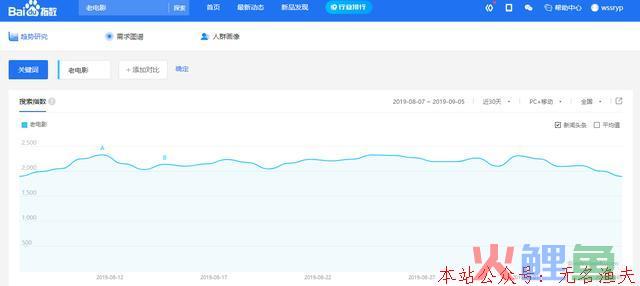 偏门日挣五百元的生意，有人已月入2万的项目，你还不快来！  技巧 风口 红利 项目 爆红 赚钱 暴利 有奖 最新 闷声赚钱 闷声发大财 盆满钵满 生意 模式 第2张