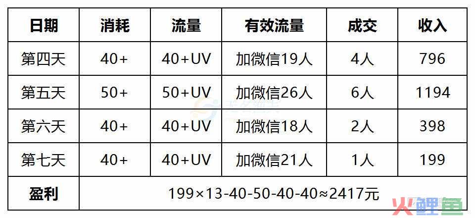 月入10W+的宝宝取名项目最新玩法！居然可以这样！  网赚项目 赚钱方式 暴利项目 网赚经验 互联网赚钱方式 免费赚钱项目 第5张